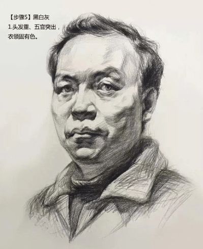 武漢209畫(huà)室 素描頭像步驟關(guān)鍵詞